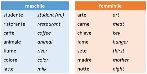 is sport masculine or feminine in italian